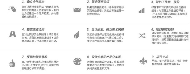 全链路数字服务赋能企业增长 从域名注册到交互设计的专业解决方案